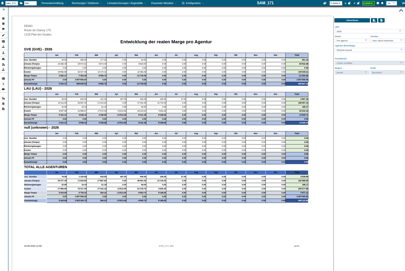 Monitoring und Statistiken
