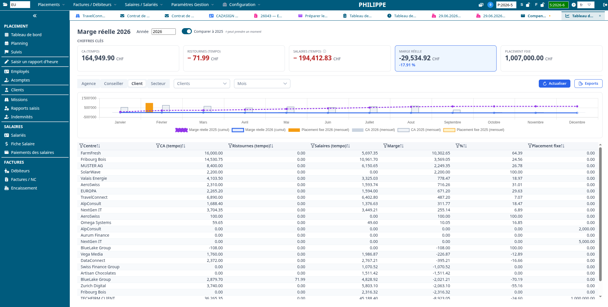 Dashboard de marges réelles